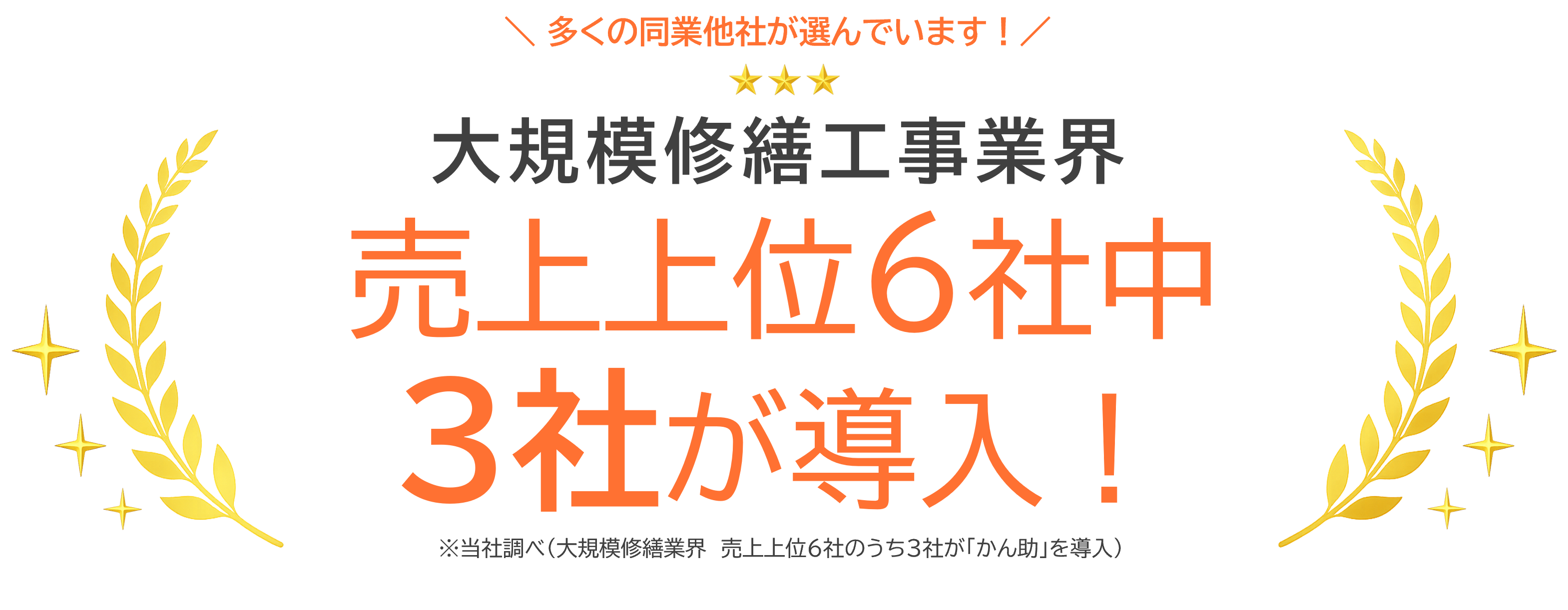 大規模修繕工事業界 売上上位６社中３社が導入