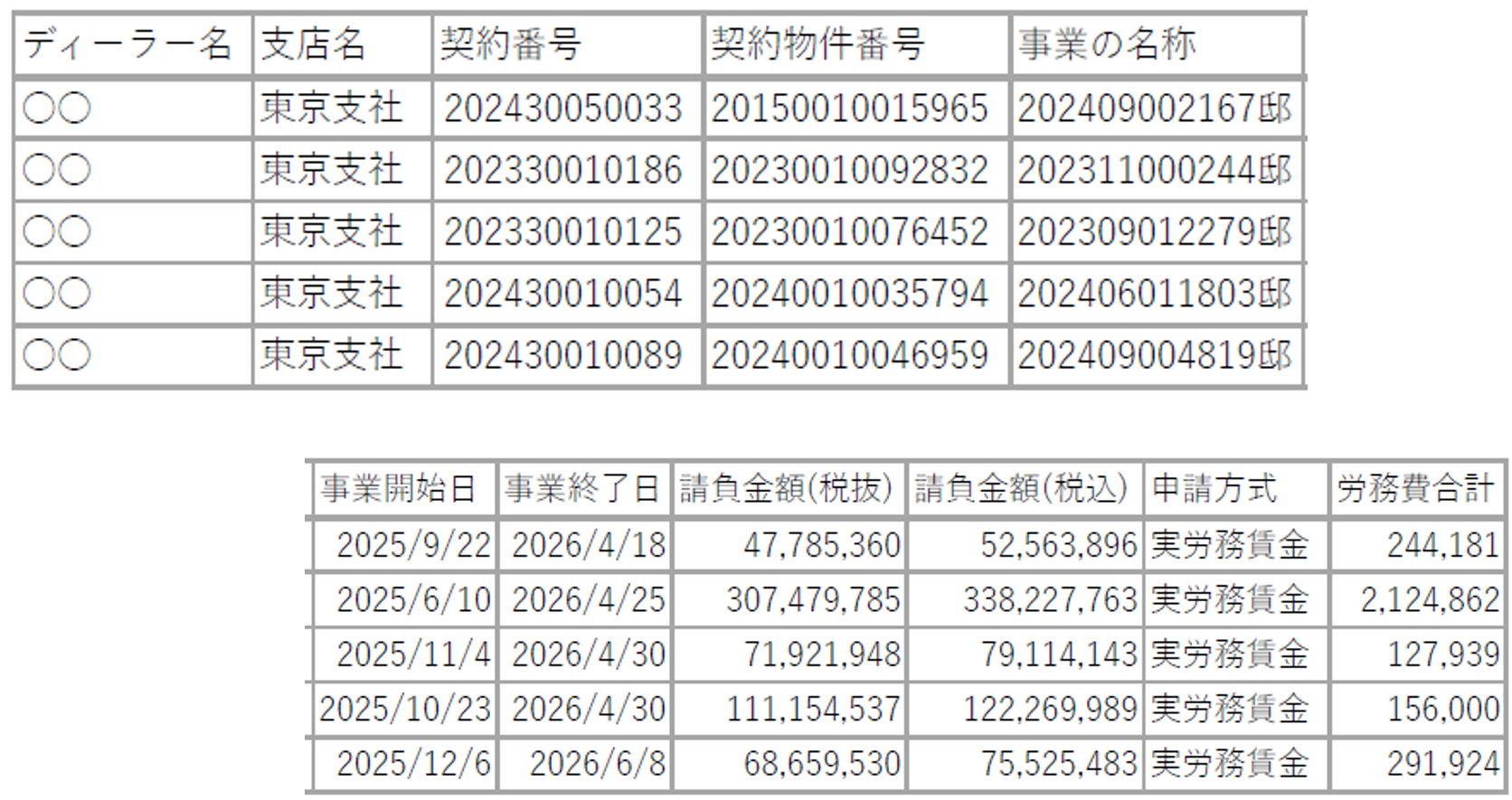 一括有期一覧csv出力データ
